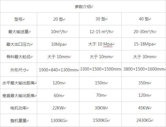 二次構(gòu)造柱泵，砂漿泵二次構(gòu)造柱泵源頭廠家