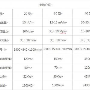 臥式大顆?；炷凛斔捅眯吞?hào)